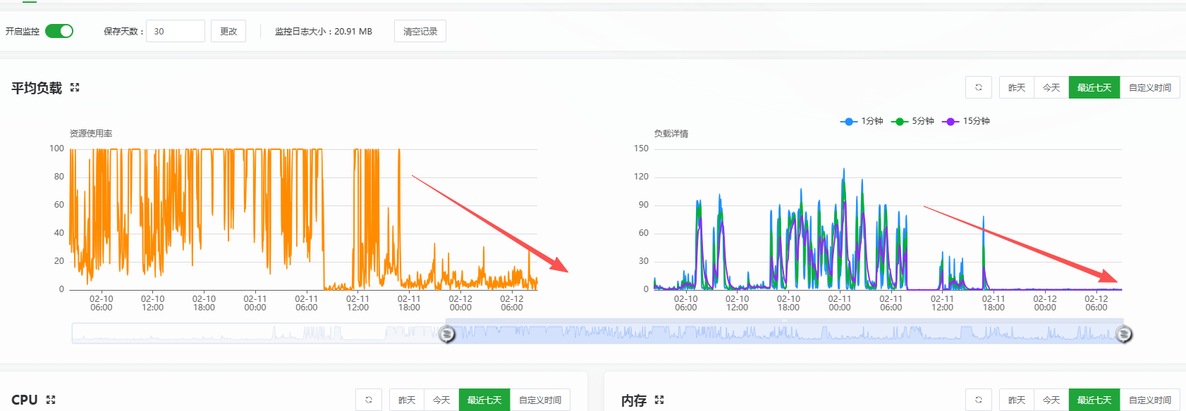 解决pbootcms数据多了服务器变卡的问题